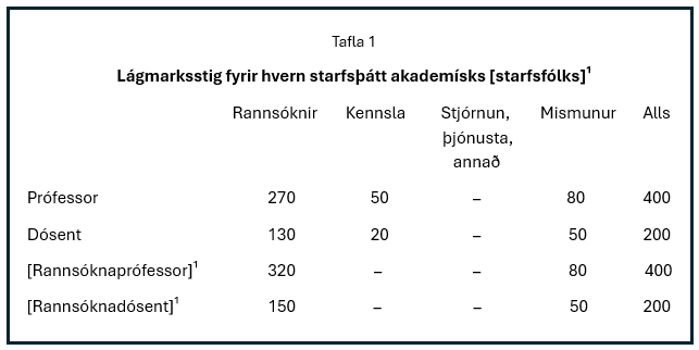 Tafla1